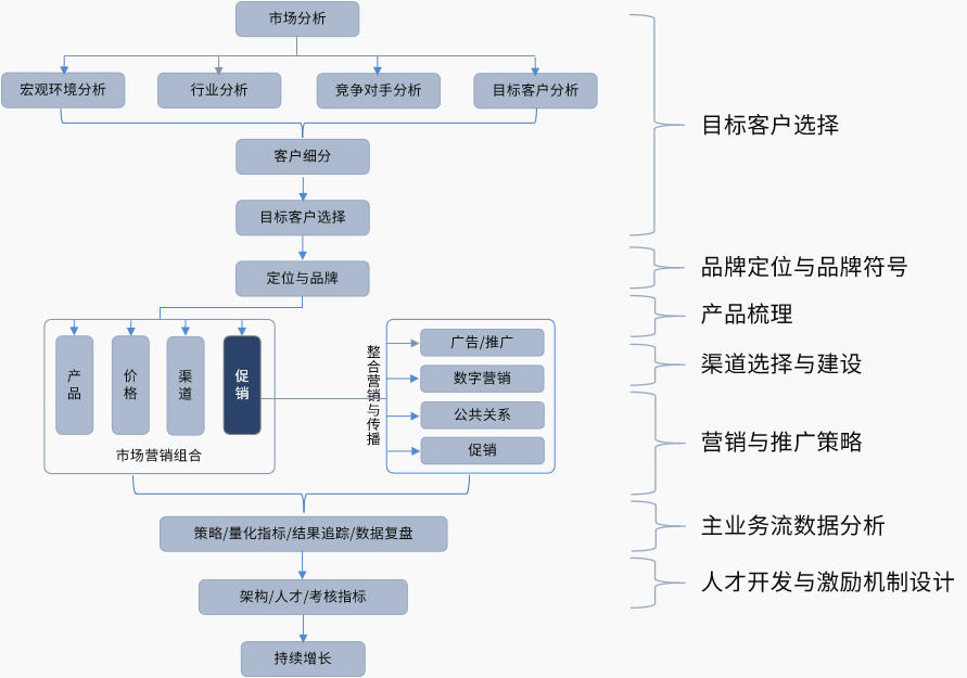 命运共同体