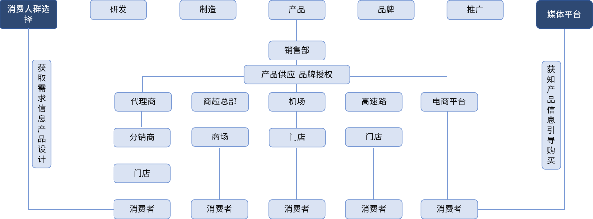 薪酬绩效体系设计