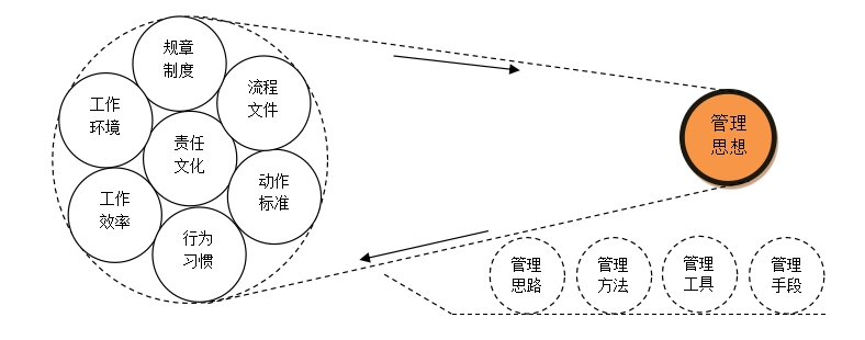 浅谈精细化管理变革